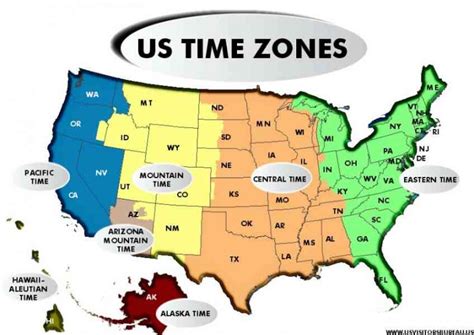 us central time zone.